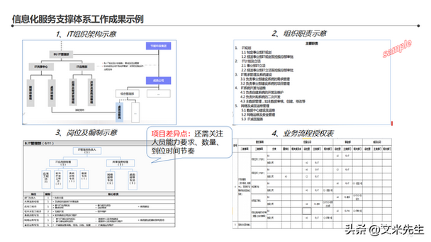 智能工厂整体蓝图 134页信息化顶层架构设计咨询项目引领数字化转型
