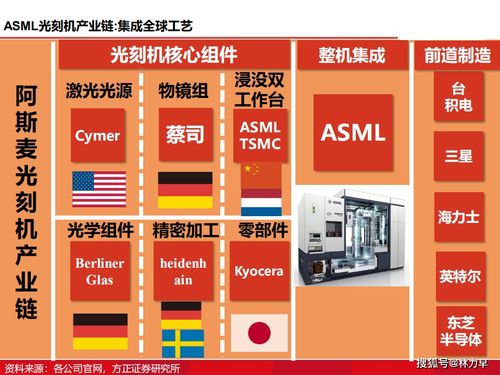 破晓之光 图解国产光刻机发展历程与现状