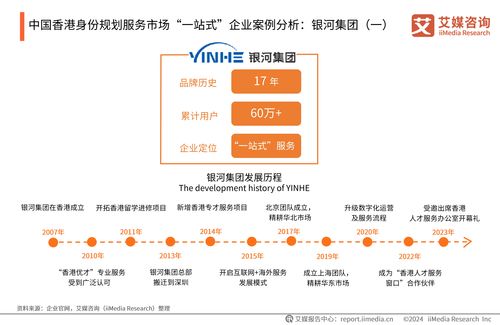 2024年中国香港身份规划服务市场研究报告 信息咨询服务的价值跃升与战略机遇
